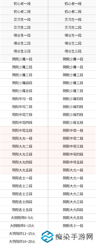 決戰(zhàn)平安京s29賽季段位繼承表圖二